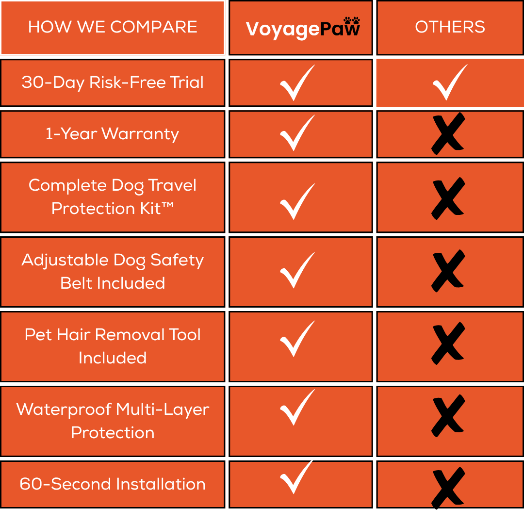 VoyagePaw™ - Complete Dog Travel Protection Kit 50% OFF